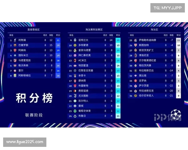曼城欧冠小组赛前景分析 死亡之组突围概率仅43% 曼城欧冠小组赛前景分析 死亡之组突围概率仅43%