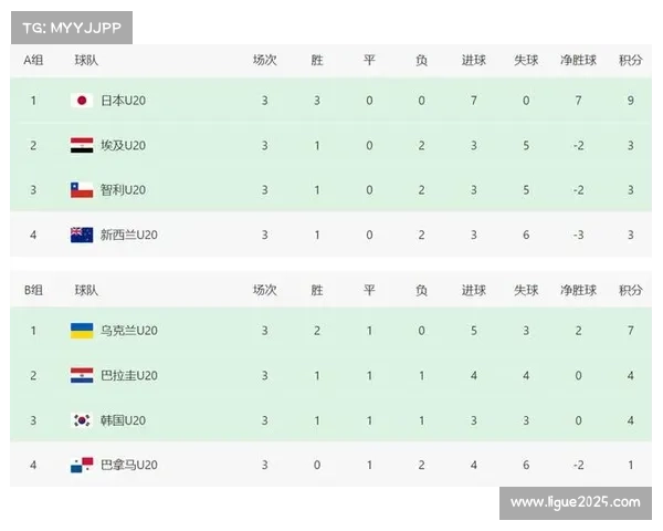 世青赛第七日赛程:多项决赛举行,奖牌榜竞争白热化 世青赛第七日赛程:多项决赛举行,奖牌榜竞争白热化