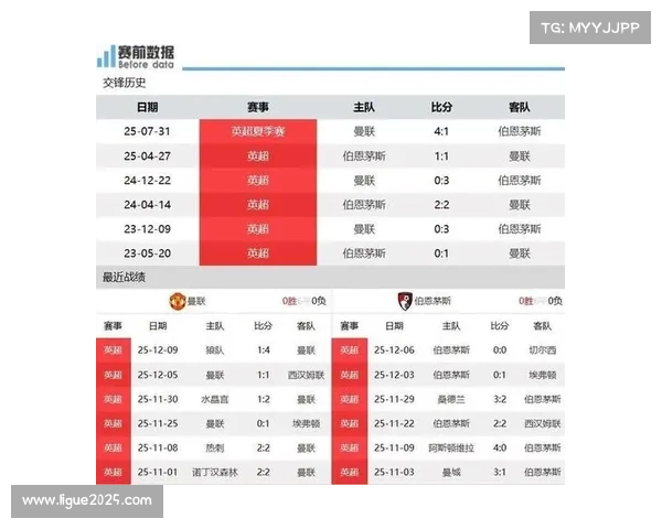 伯恩茅斯客场战绩成保级关键